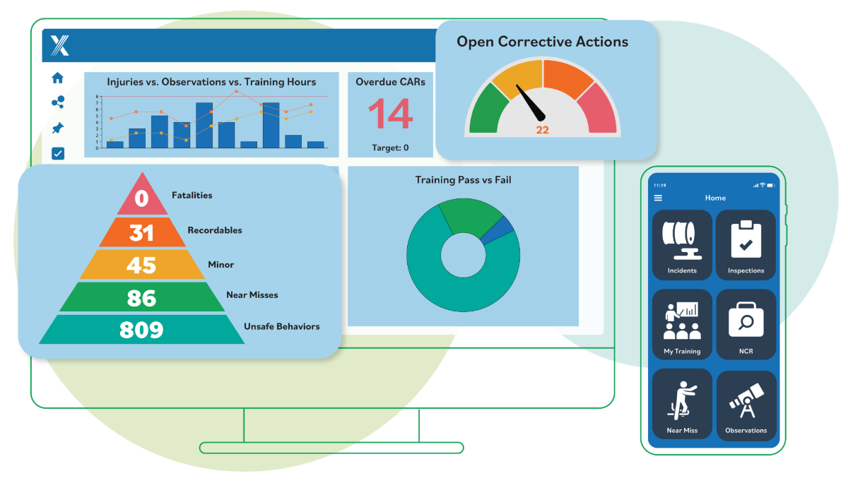 Intelex EHS Software Configurable Dashboard